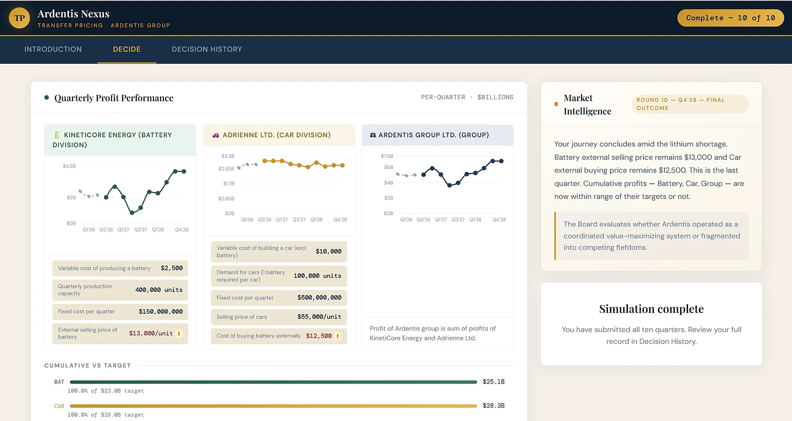 Transfer pricing simulation dashboard showing divisional business decisions